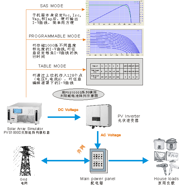 太阳能电池阵列模拟器
