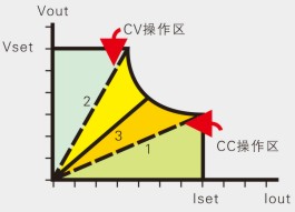 可编程直流电源