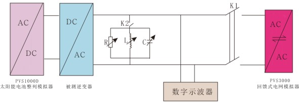 RLC防孤岛测试负载