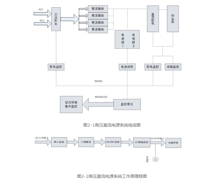 系统工作原理图