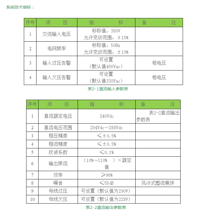 高压直流电源系统技术指标