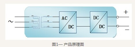 电池模拟器工作原理，电池模拟器设备测试应用