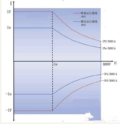 电池模拟器工作原理，电池模拟器设备测试应用