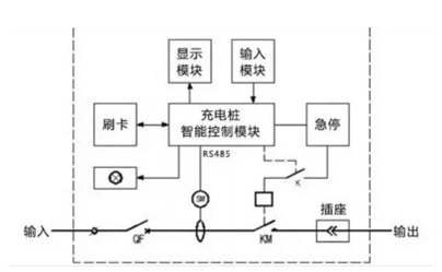 电动汽车充电桩如何设置？充电桩原理介绍