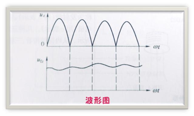 直流电源滤波电路常见的三种电路