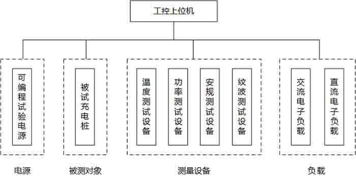 充电桩测试系统的控制结构,充电桩测试系统的特点