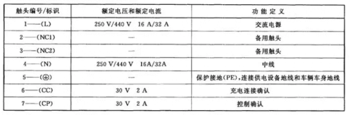 交流接口模拟装置技术介绍