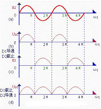 三种常见可调直流电源整流电路的基本介绍及电路图