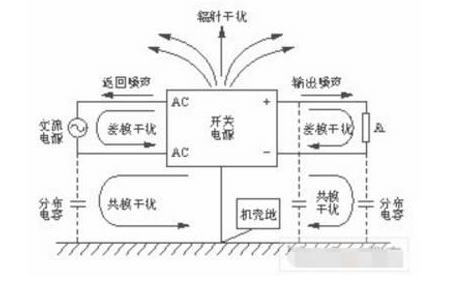 开关可调直流电源电磁干扰的五大原因