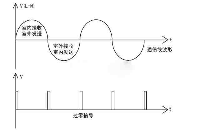 变频空调电源原理及原理图