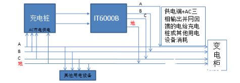 直流充电桩负载测试解决方案，高能低耗