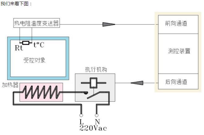 电压模拟量与电流模拟量的区别？哪一个会更好？