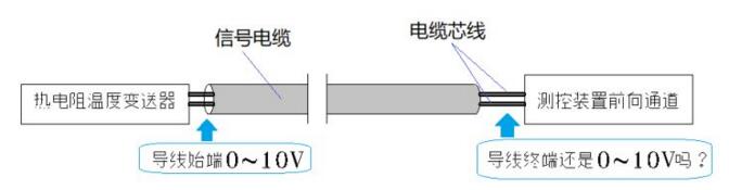 电压模拟量与电流模拟量的区别？哪一个会更好？