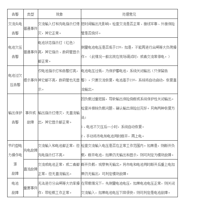 分布式直流电源常见的故障及解决方法