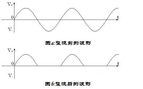 交流转直流电源电路中的整流电路原理