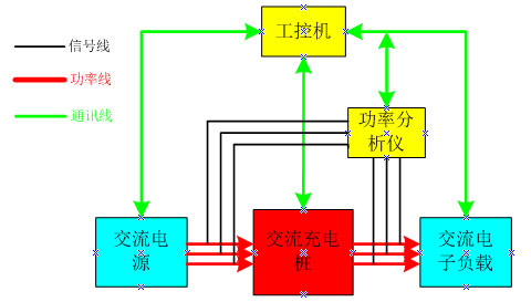 电动汽车交流充电桩测试系统原理图及功能参数