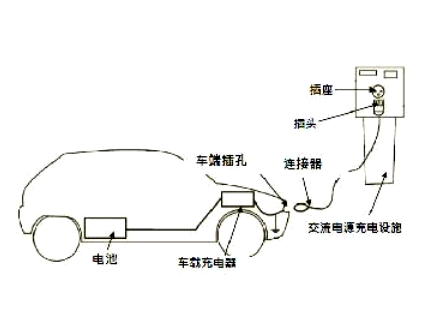 电动汽车交流充电桩测试系统原理图及功能参数