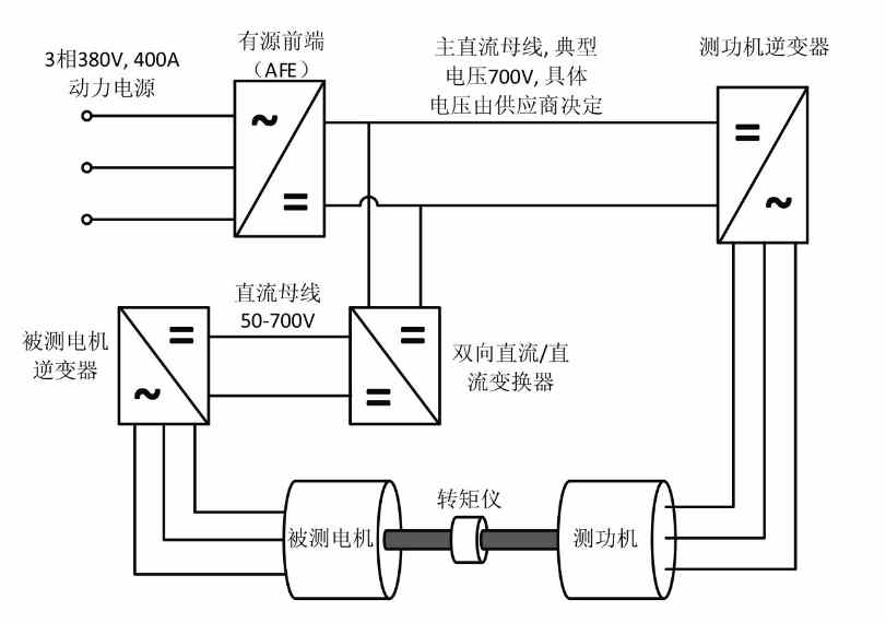 模拟直流电源测试系统之电机测试系统