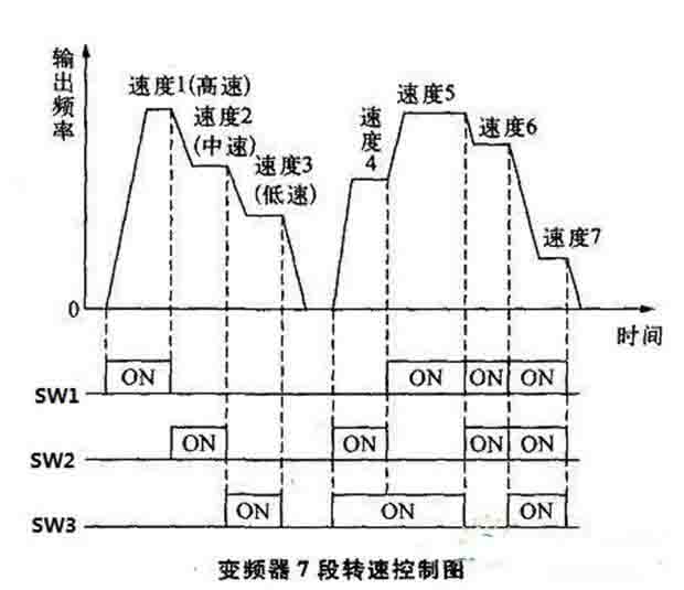 三相变频电源功能控制回路接线原理及电路图