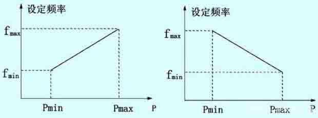 三相变频电源功能控制回路接线原理及电路图