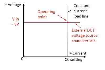 直流电子负载三种工作模式？与直流电源哪些不同？