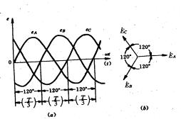 三相电源是怎么产生的？基于原理图结构图说明