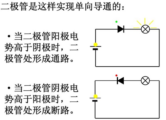 交流电源转换成直流电源，如何操作？