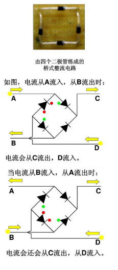 交流电源转换成直流电源，如何操作？