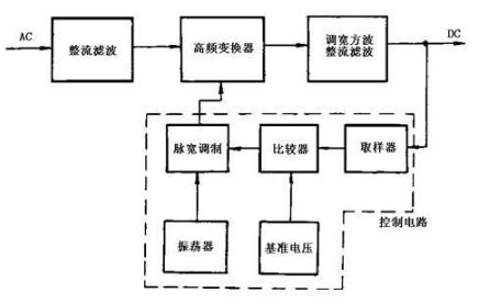 开关稳压电源基本原理及基本电路框图介绍