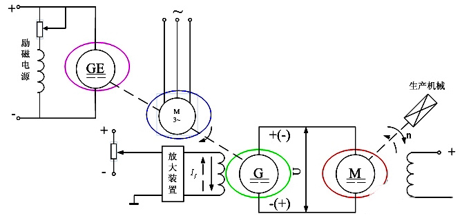 可控直流电源常用的几种类型详细介绍