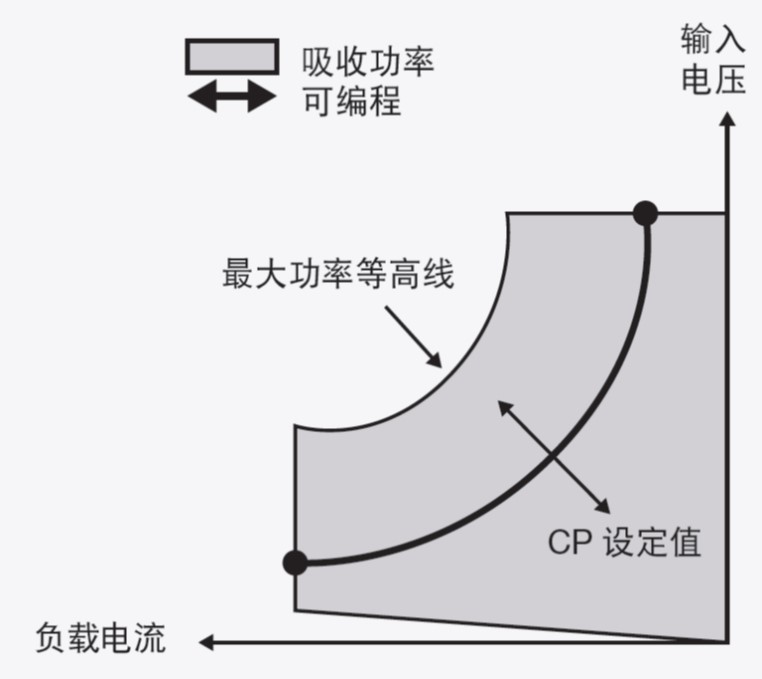 直流电子负载编程为什么很重要?电子负载测试应用