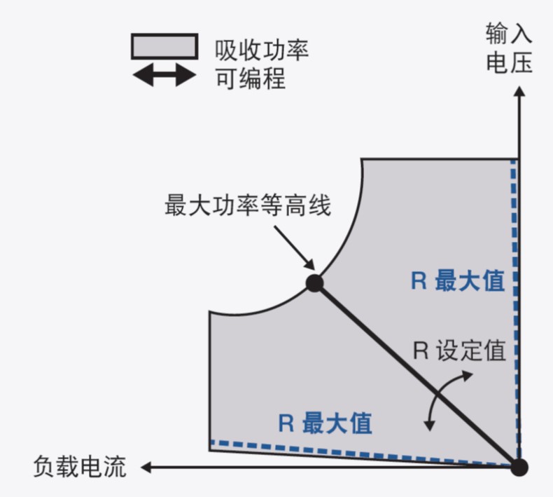 直流电子负载编程为什么很重要?电子负载测试应用