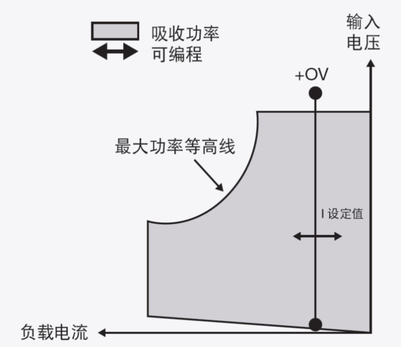 直流电子负载编程为什么很重要?电子负载测试应用