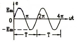 交流电源频率周期是怎么样的？如何计算？