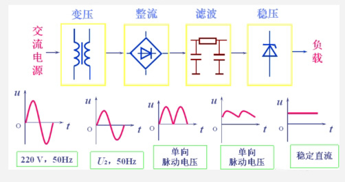 直流电源由哪些部分组成？各自作用又是什么？