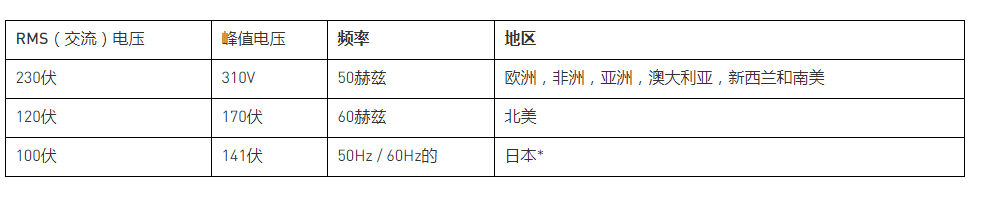 三相交流电源与单相交流电源之间的区别？