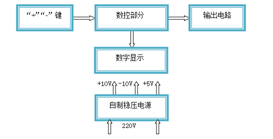 数控直流稳定电源设计详细资料分享