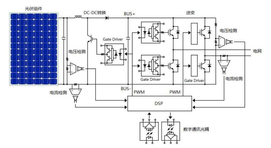 光伏逆变器是什么？光伏逆变器工作原理怎样？