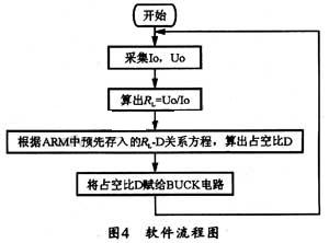 太阳能电池模拟器基于BUCK电路提高性能试验