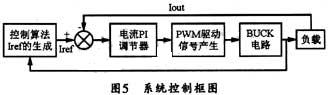 太阳能电池模拟器基于BUCK电路提高性能试验