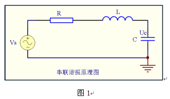 变频电源串联谐振耐高压试验流程介绍