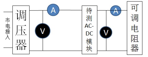 可编程交流电源和电子负载对家用电器测试介绍