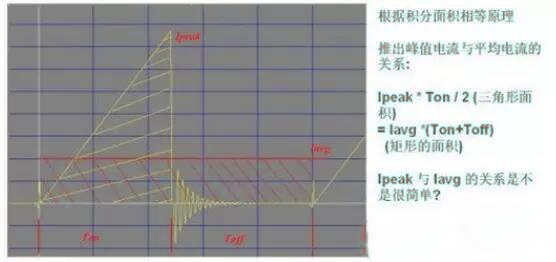 可调直流电源如何制作？简述可调直流电源制作