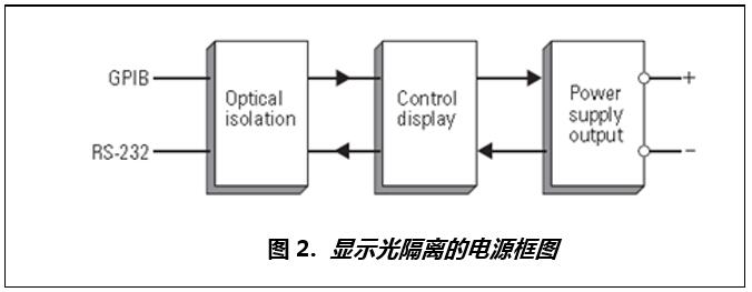 線性可編程電源是如何工作?設(shè)計(jì)原理是什么?