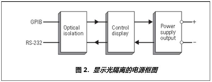 线性可编程电源是如何工作？设计原理是什么？