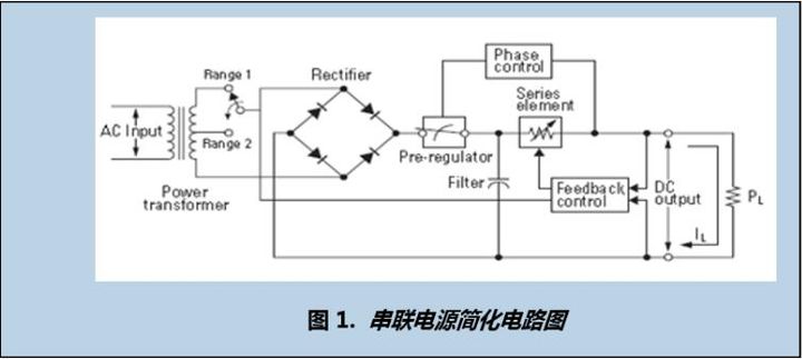 线性可编程电源是如何工作？设计原理是什么？