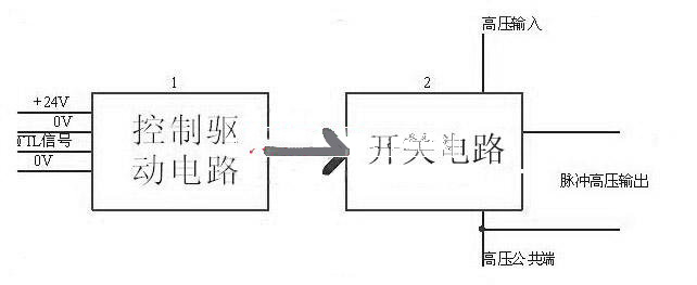 脉冲高压电源如何用于解决电源波形差的问题？