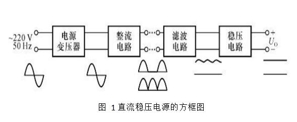 线性直流稳压电源设计方案介绍及稳压电源原理图