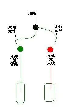 交流电源中相线电人而零线不电人的原因？