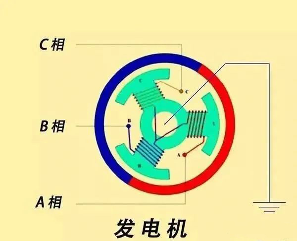 交流电源中相线电人而零线不电人的原因？